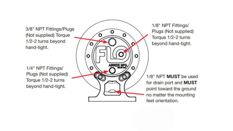 A Diagram Of The End Of A FLO Airride Billet Tank With Descriptions For The Different Port Configurations At One End.